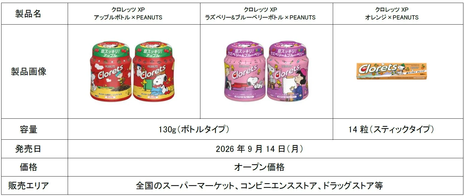 製品概要