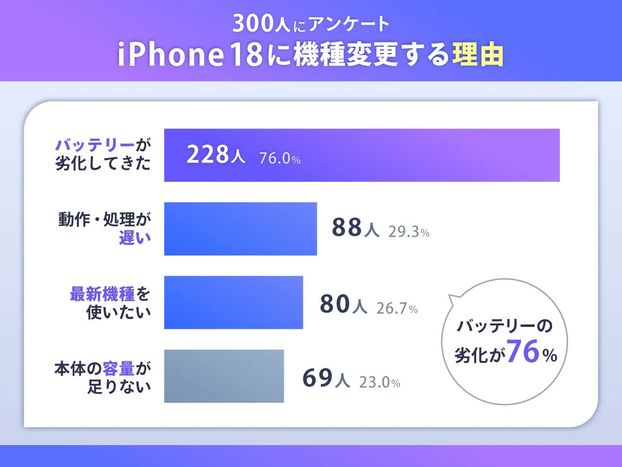 iPhone 18に機種変更する理由
