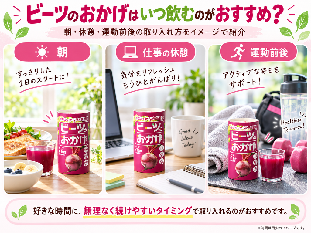 ビーツのおかげを飲むおすすめのタイミングを朝・仕事の休憩・運動前後で紹介した図