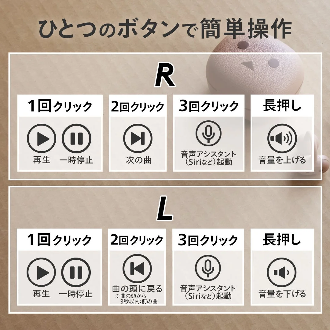 物理ボタンによる操作説明