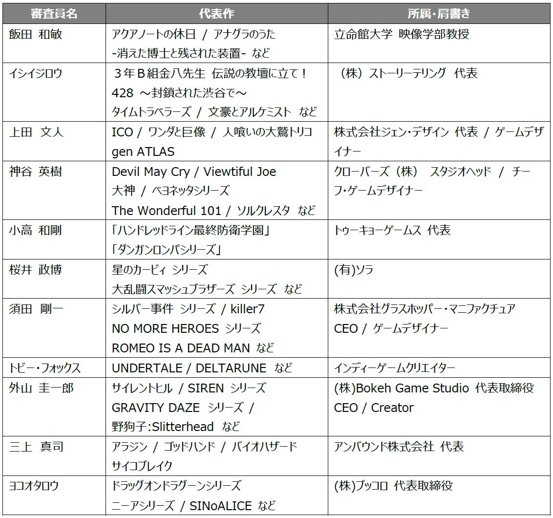 ゲームデザイナーズ大賞2026 審査員一覧
